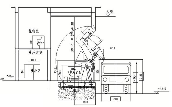液壓傳動高位翻車機(jī)